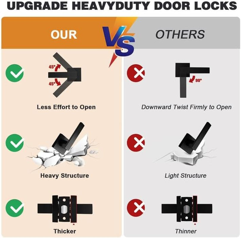 10 Pack| Matte Black Passage Door Levers Interior Heavy Duty Square Door Handles, Hall/Closet Non-Locking Door Levers for Pantry Utility Room, Contractor Pack